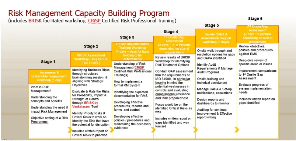 Capacity Building Programme