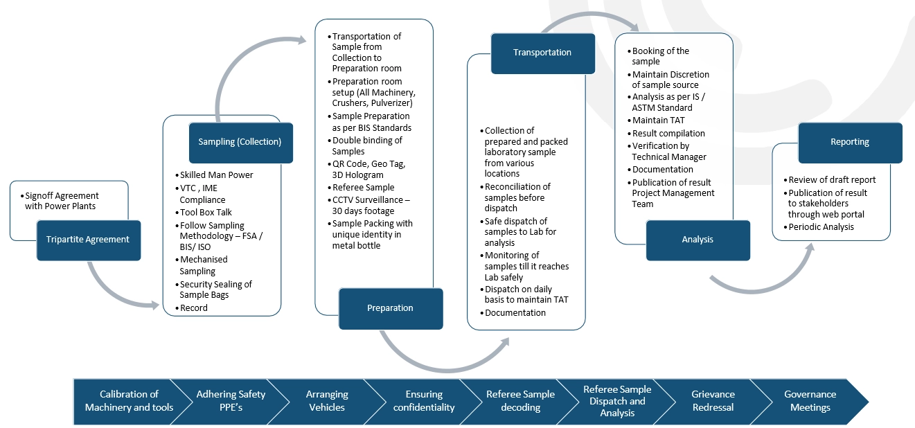 Quality Assessment and Reporting