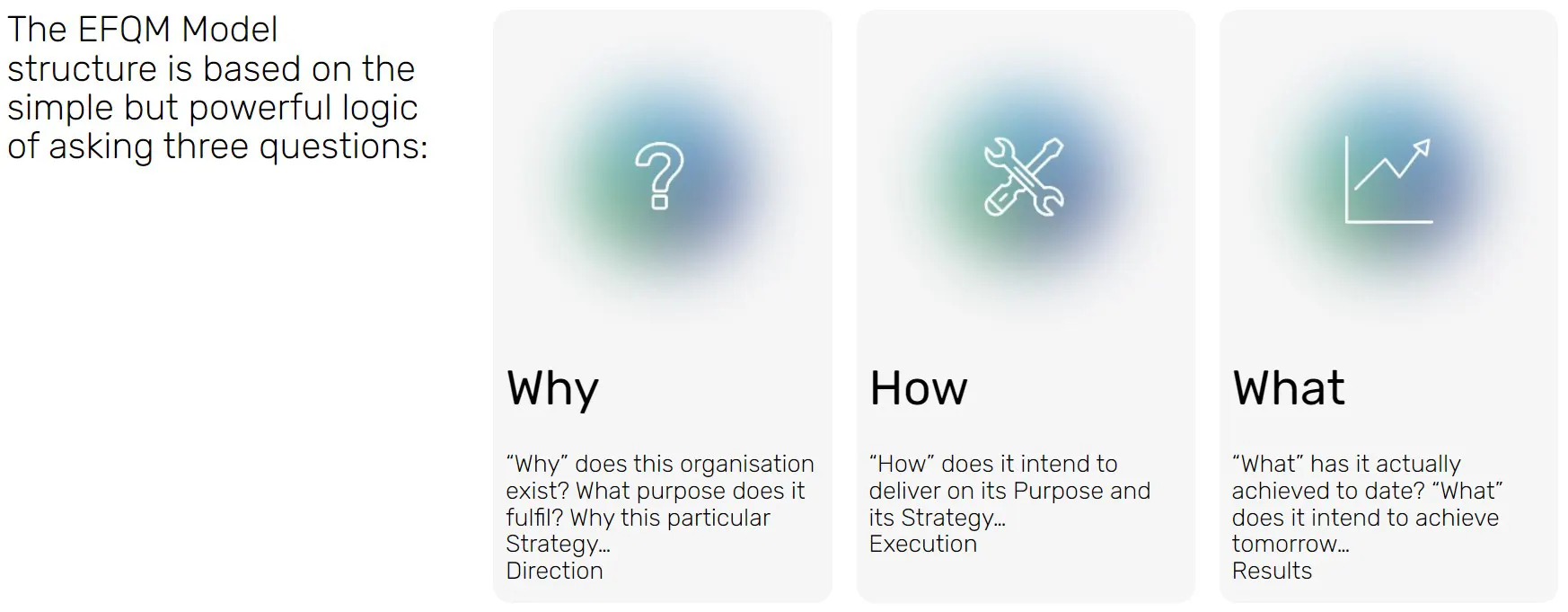 The EFQM Model structure